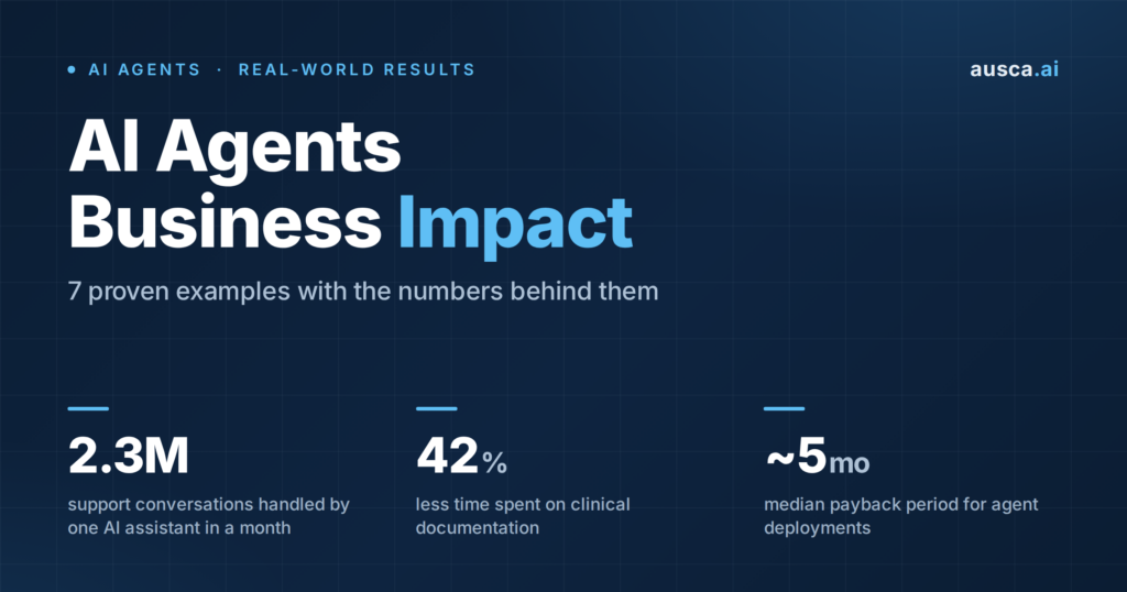 ai agents business impact featured - Ausca Solutions